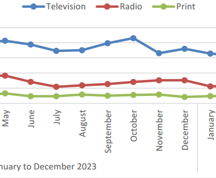 Media consumption trends